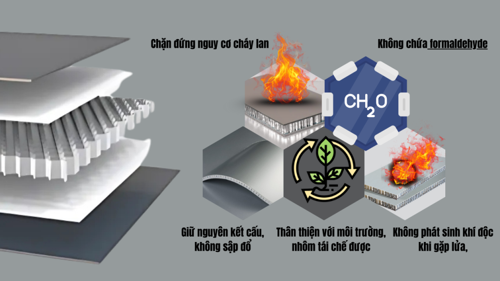 Ưu điểm của tủ bếp nhôm tổ ong Alo House.